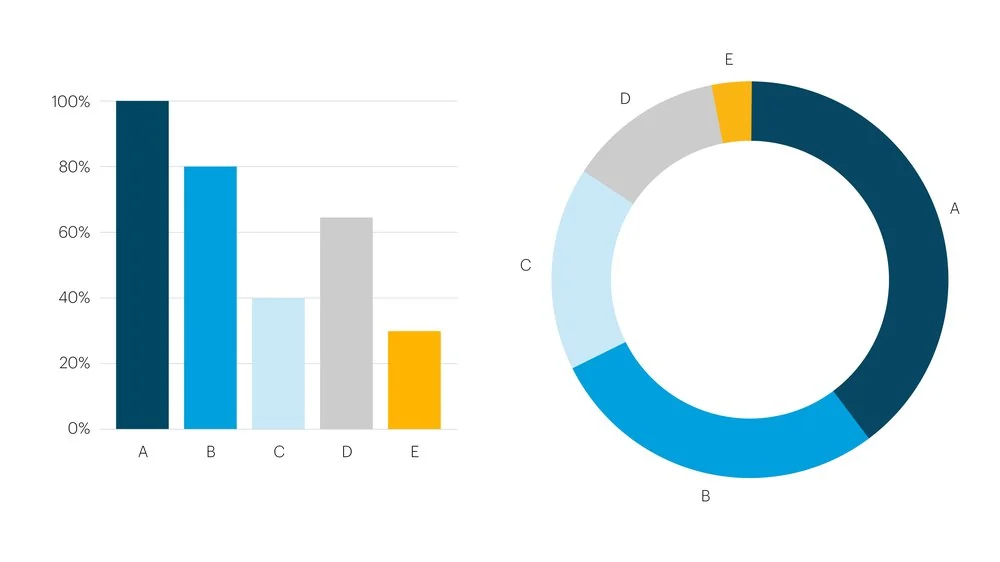 Share-of-voice dashboard tile