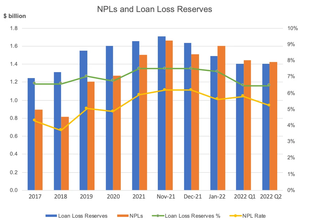 Dual-axis trend report