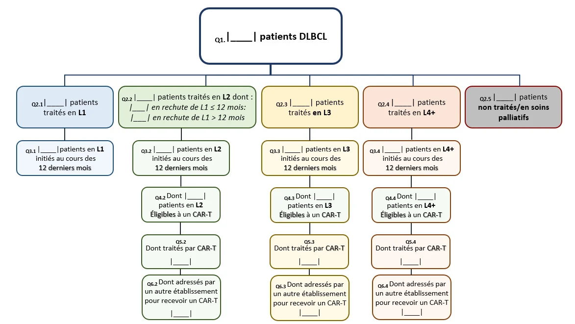 Patient-flow numeric grid